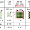 Thumbnail of related posts 195