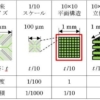 Thumbnail of related posts 083