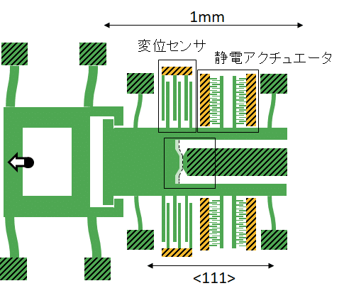 単結晶へき開面ナノギャップmemsデバイス Nano Microsystemengineeringlab